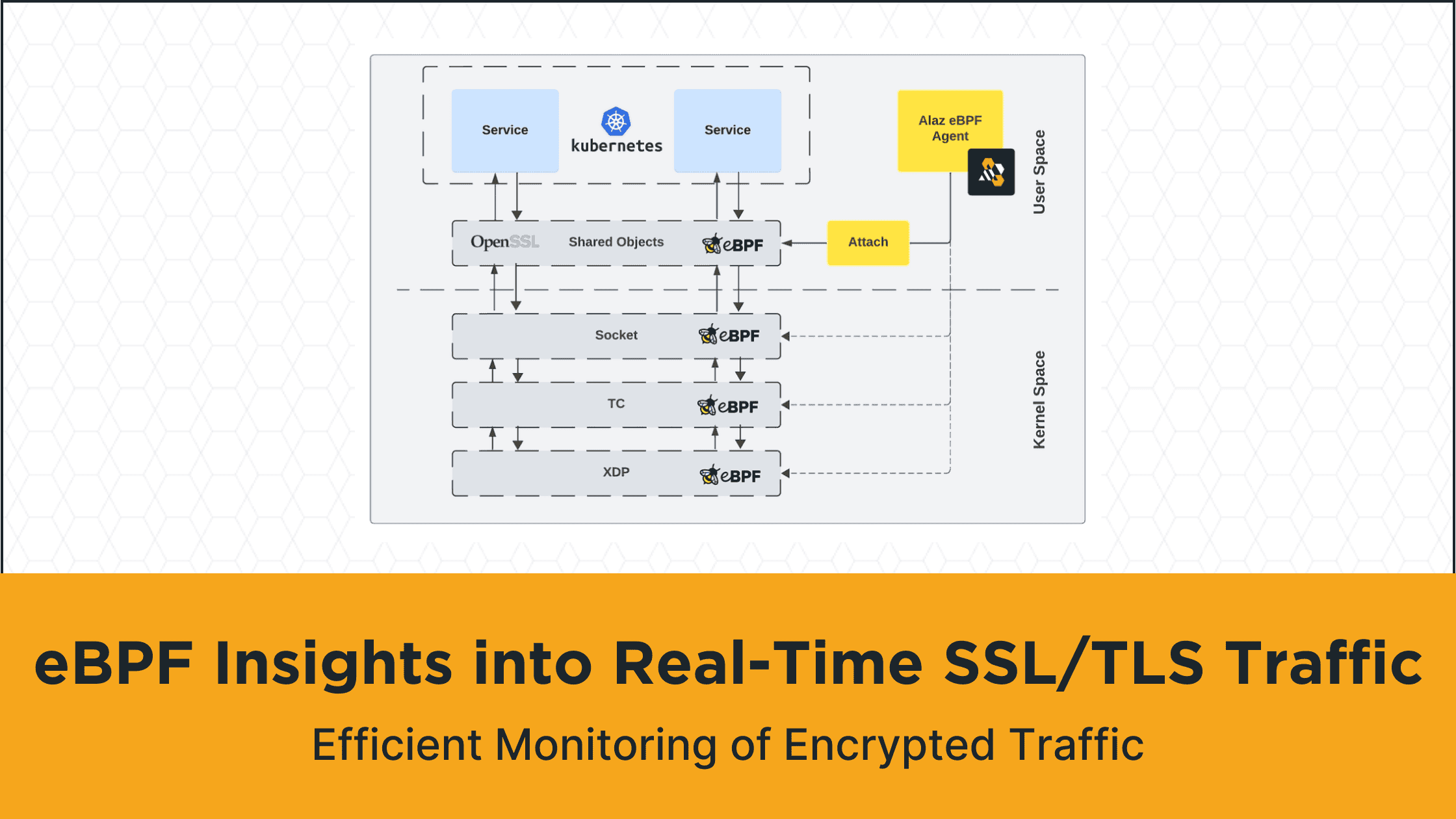 What Insights Can eBPF Provide into Real-Time SSL/TLS Encrypted Traffic and How?